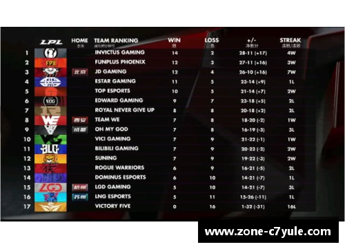 C7娱乐巴塞罗那连续28轮不败，稳坐积分榜榜首位置 - 副本