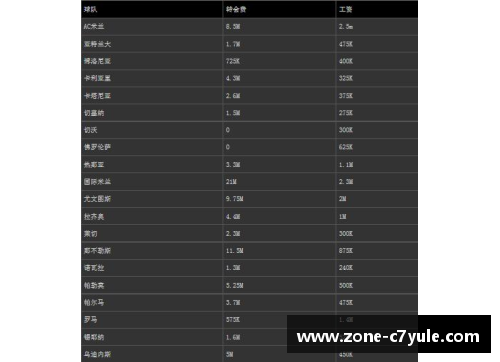 C7娱乐德甲、西甲、意甲榜首大战，最新积分榜：拜仁0-3失利，皇马4-0大胜，国米4-2险胜！